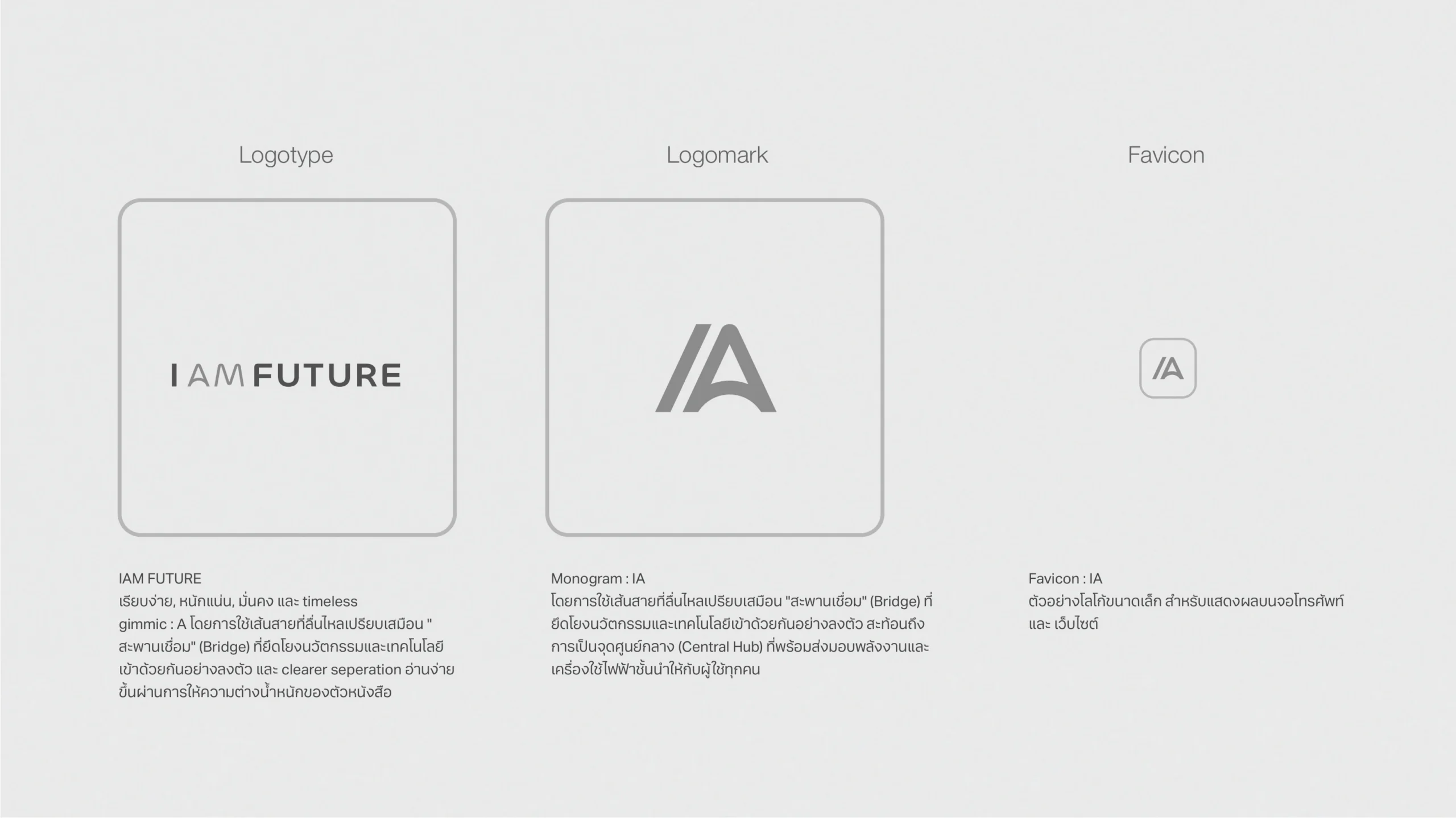 I AM FUTURE — ระบบอัตลักษณ์แบรนด์ (โลโก้ สี ตัวอักษร) จาก brand guideline