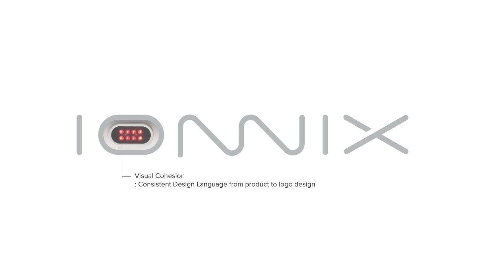 IONNIX — ตัวอย่างการใช้งานแบรนด์ (mockup) แบรนด์ beauty tech