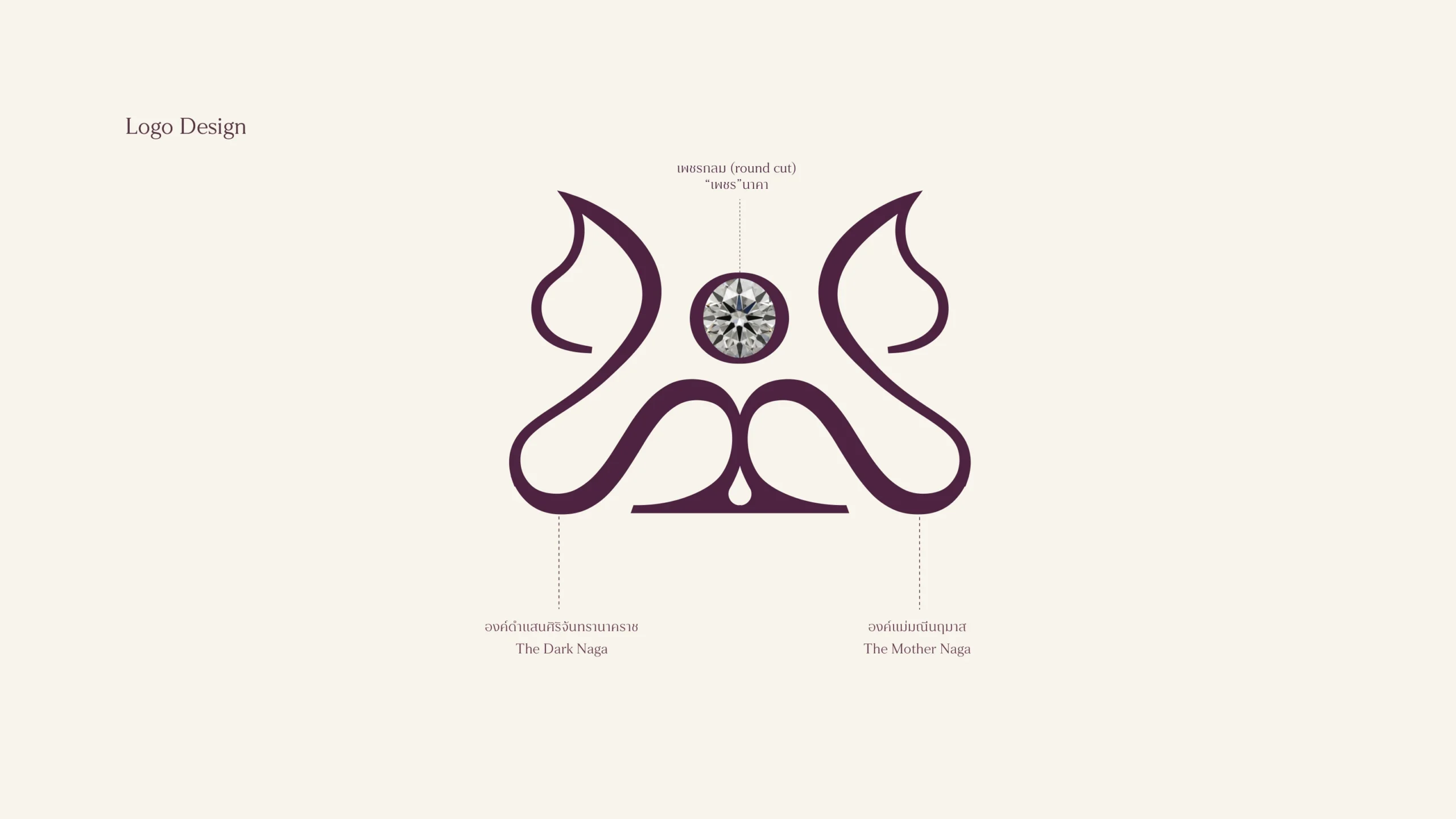 Pesh Naga — ระบบอัตลักษณ์แบรนด์ (โลโก้ สี ตัวอักษร) จาก brand guideline